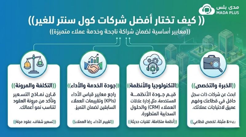 كيف تختار شركة كول سنتر للغير