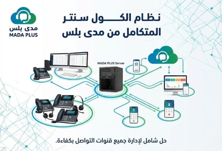 نظام الكول سنتر المتكامل: دليلك الشامل لإدارة اتصالاتك بذكاء 📞