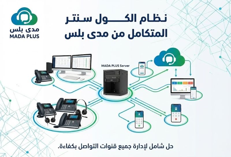 نظام الكول سنتر المتكامل: دليلك الشامل لإدارة اتصالاتك بذكاء 📞