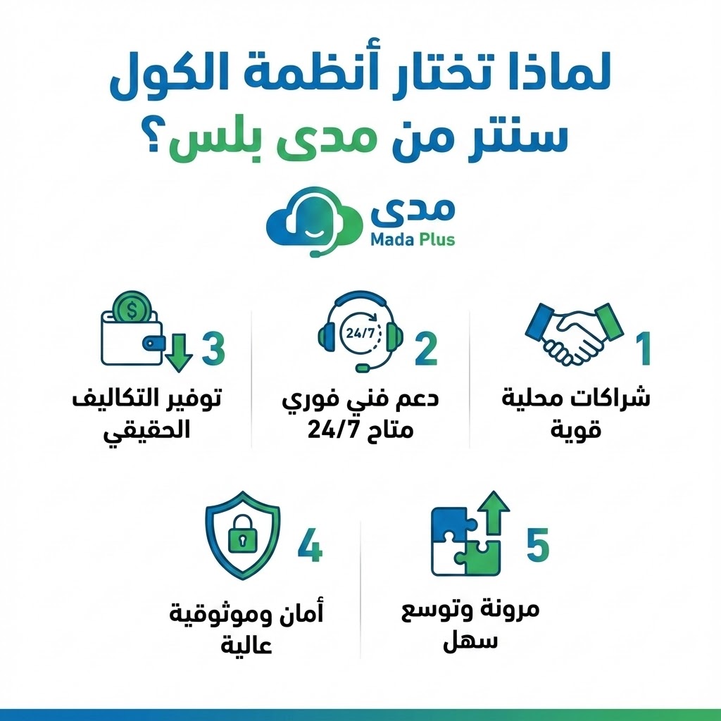 لماذا تختار أنظمة الكول سنتر من مدى بلس؟ ⭐