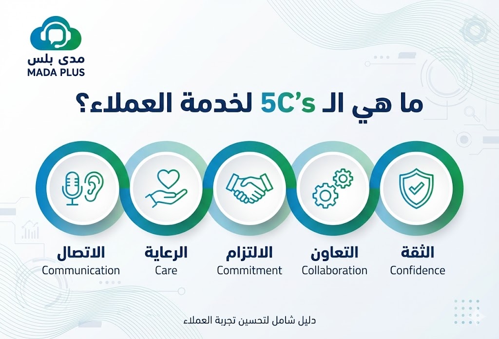ما هي الـ 5C's لخدمة العملاء؟ (دليل شامل لتحليل وتطوير الأداء)
