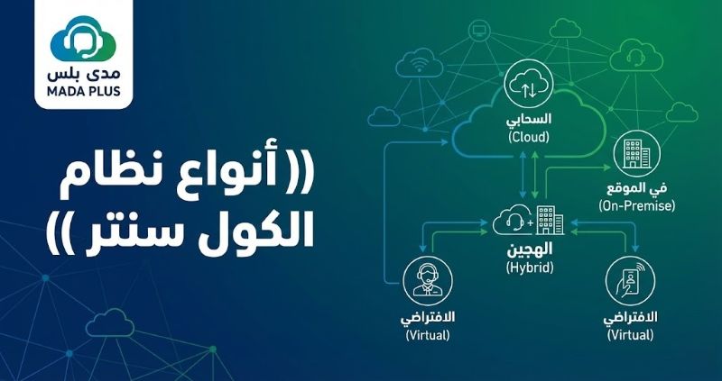 أنواع نظام الكول سنتر في السودان