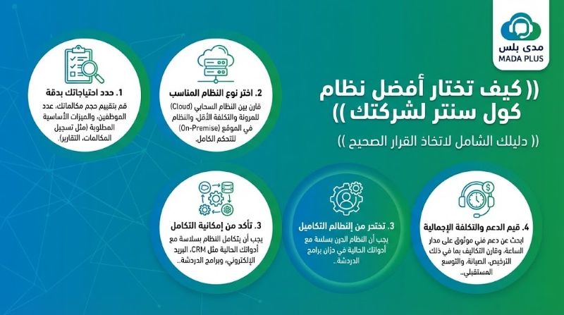 كيف تختار افضل أنواع أنظمة الكول سنتر 