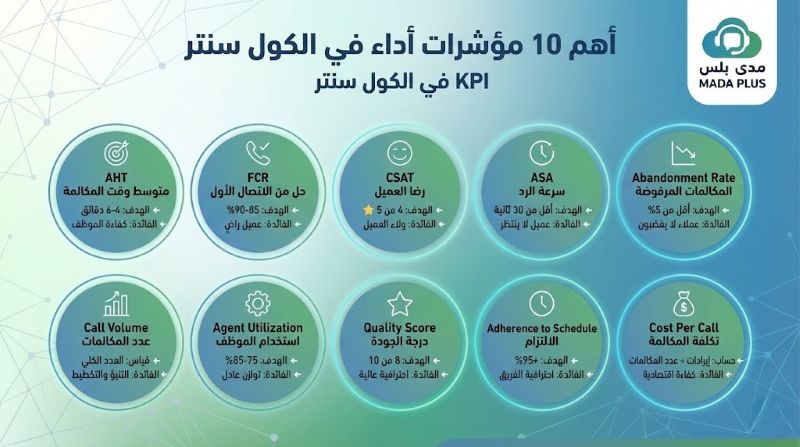 أهم  KPI في الكول سنتر؟ 