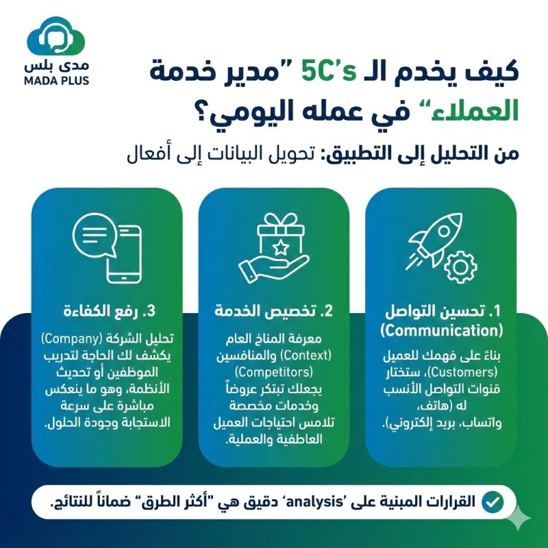 كيف يخدم الـ 5C's مدير خدمة العملاء في عمله اليومي؟