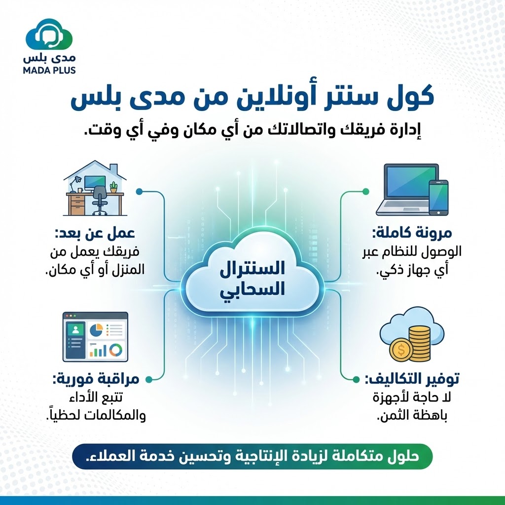 كول سنتر أونلاين