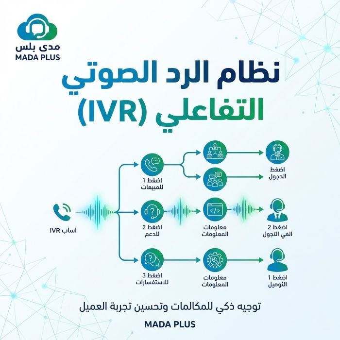 متى تحتاج الشركات إلى استخدام نظام IVR؟