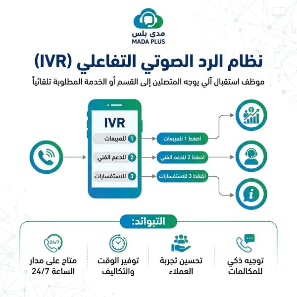 أفضل شركة تشغيل نظام الرد الصوتي التفاعلي (IVR)