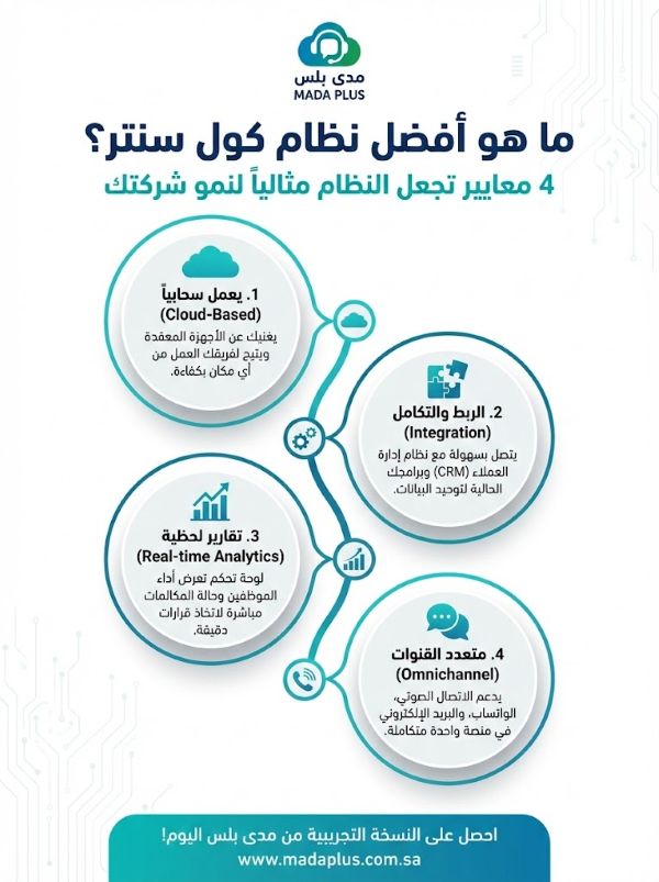 ما هو أفضل نظام كول سنتر؟ كيف تختار الحل الأمثل لمؤسستك