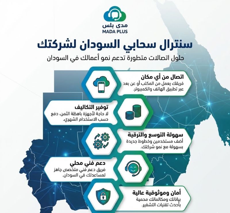 تكلفة السنترال السحابي في السودان