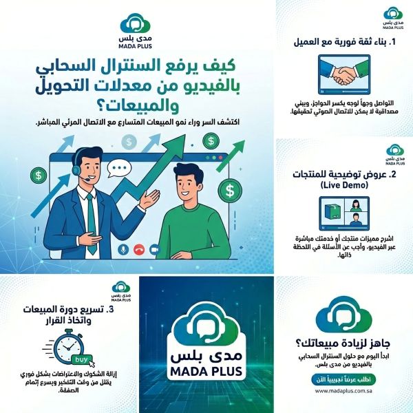 كيف يرفع السنترال السحابي بالفيديو من معدلات التحويل والمبيعات؟