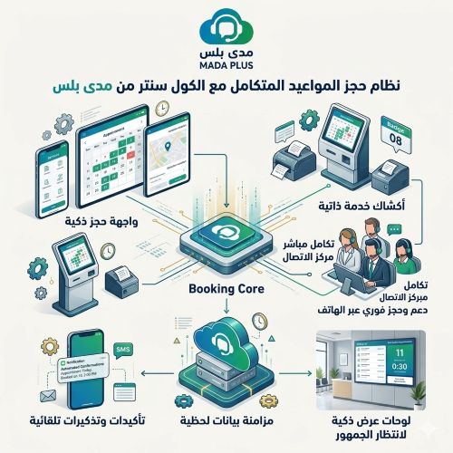 الربط بين نظام الحجز وأنظمة CRM داخل مركز الاتصال