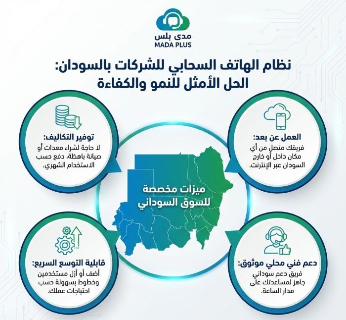 نظام الهاتف السحابي للشركات