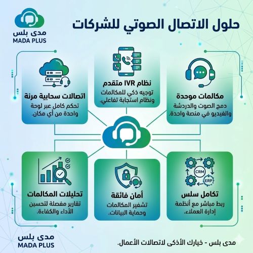 الاتصال الصوتي للشركات