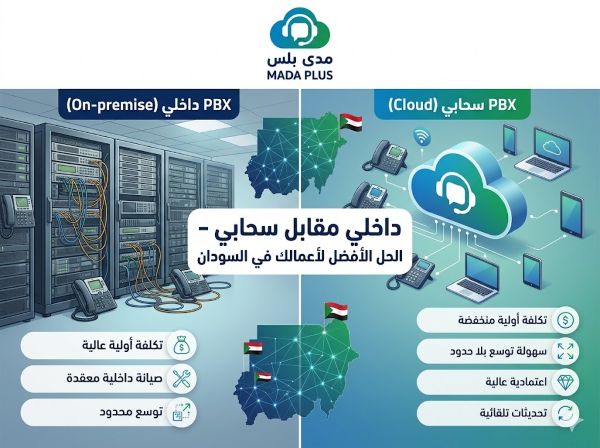 الفرق بين PBX الداخلي والسحابي في السودان