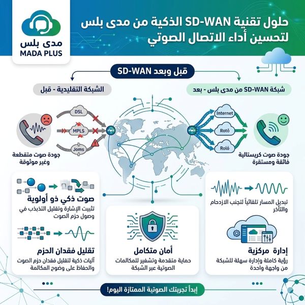 مميزات SD-WAN للشركات والمؤسسات