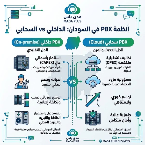 PBX داخلي vs سحابي في السودان 