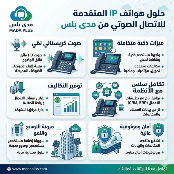 حلول هواتف IP للاتصال الصوتي المتقدم 891