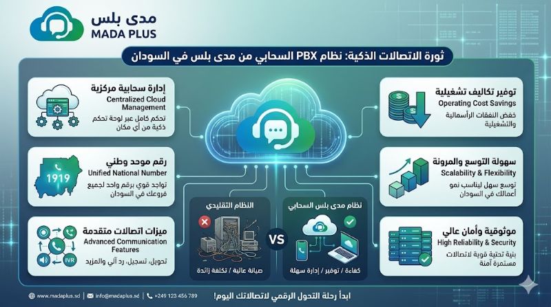 مزايا مدى بلس لنظام PBX السحابي في السودان
