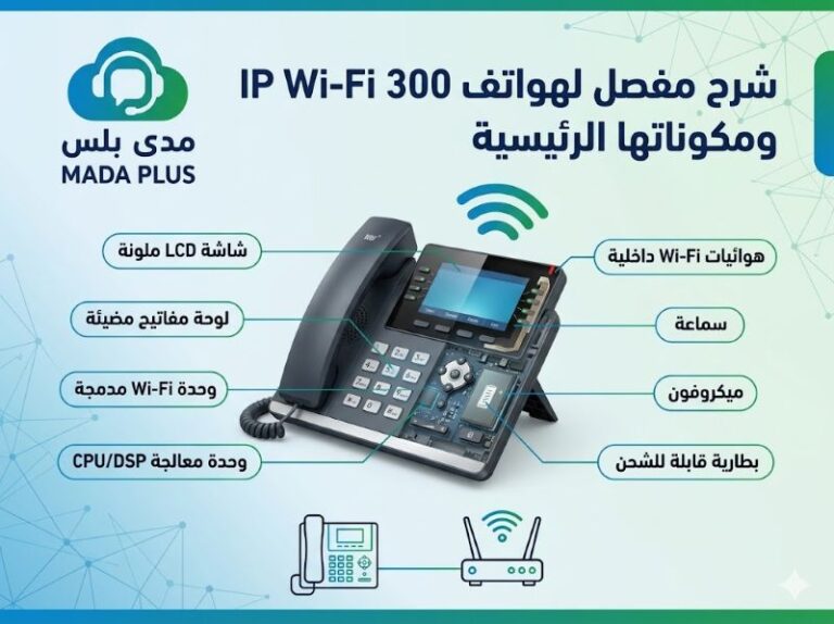 شرح هواتف IP Wi-Fi ومكوناتها