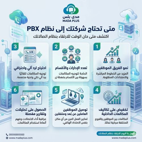 كيف تعمل شبكة الهاتف الداخلية داخل المؤسسات