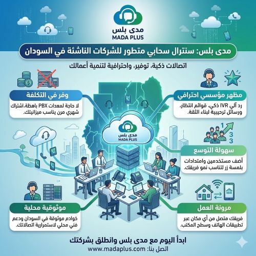 أفضل سنترال سحابي في السودان