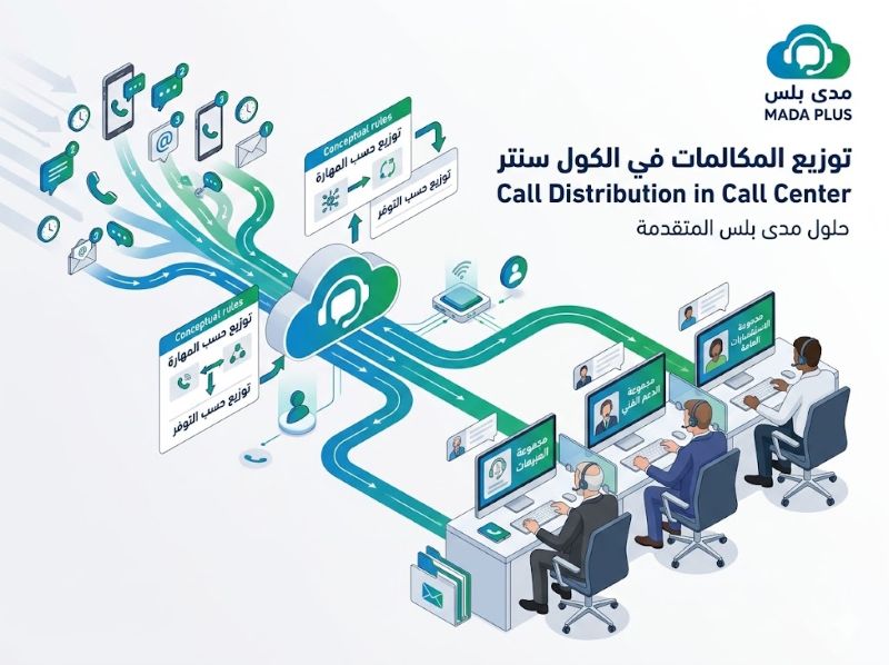 توزيع المكالمات في الكول سنتر: إدارة أذكى وخدمة أفضل