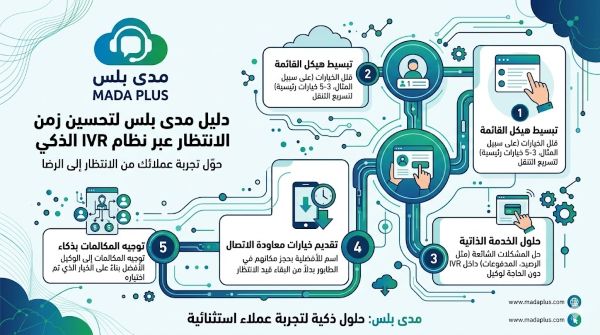كيفية تحسين زمن الانتظار عبر IVR